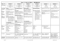Year 11 Units of Work - GEOGRAPHY Year 11 Autumn 1 Autumn 2 Spring 1 Spring 2 Summer 1 Summer 2