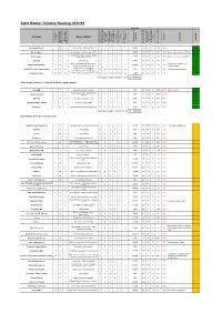 Safer Routes Scheme Ranking 2018/19