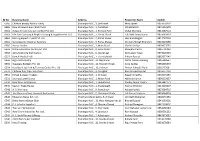 Database of Members Till 202