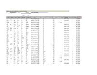 Share Transfer to Iepf