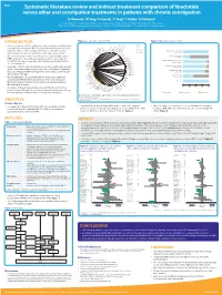 Systematic Literature Review and Indirect Treatment Comparison Of