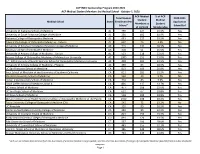 ACP IMIG Sponsorship Program 2020-2021