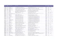 Property Reference