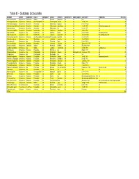 Table B – Subclass Octocorallia