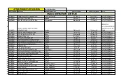 AOC Holders As of May 2019