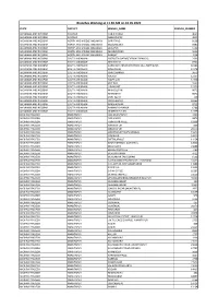 Branches Working at 11.30 AM on 16.05.2020