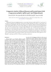 Comparative Analysis of Mineral Elements and Essential Amino Acids Compositions in Juglans Sigillata and J
