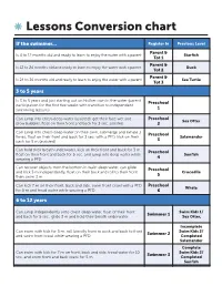 Lessons Conversion Chart