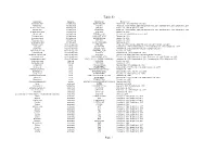 Table S3 Page 1
