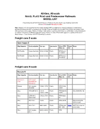 All-Time Model List