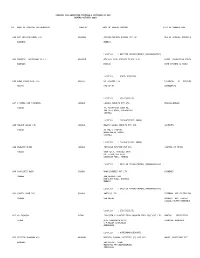 FOREIGN COLLOBORATION PROPOSALS APPROVED by RBI DURING OCTOBER 2003 ( in Rs