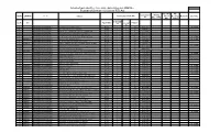 Format of Section 4(1) (A) of RTI