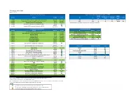 PTC Dashboard LIRR and MNR Dates 20200210