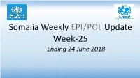 Week-25 Ending 24 June 2018 Part -I Highlights Highlights