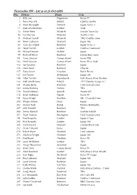 Firecracker XIV - List As at 25-Oct-2005 No