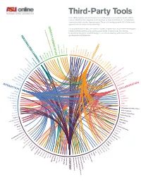 Third-Party Tools Over 100 3Rd Party Tools and Services Are Used by Faculty and Students in ASU Online Courses