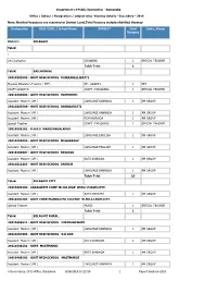 Department of Public Instruction - Karnataka