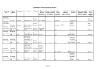 Systematic Commissioning of Models