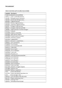 Data Supplement Table SI Code Lists Used to Identify Study Variables