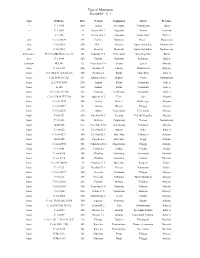 Type of Monument Nicolspdf V 1