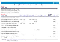 Community Right to Bid Nominations for Assets of Community Value Pending Decision Address: Due By