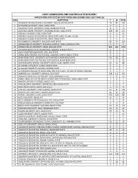 Joint Admissions and Matriculation Board