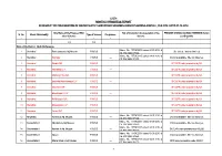 Monthly Progress Report List-I in Respect Of