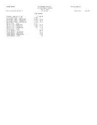 Summary Report 2014 Primary Election Official Results Natrona County, Wyoming Aug 19, 2014 Run Date:08/22/14 04:09 Pm Statistics Report-El45 Page 001