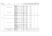 Education Region (Total Allocation) Cluster