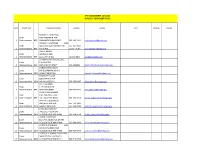 Spc Assignments 11/11/16 House of Representatives