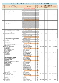 Provisional List of Diploma Engineering Institutes for Year 2020-21 AICTE/ Year of Fees for AY Sr