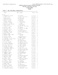 2018 Bryan Clay Invitational