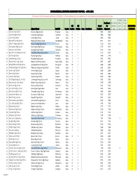 Boys Basketball Statewide Alignment Proposal ‐ April 2021