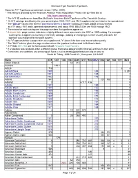 American Type Founders Typefaces Notes for ATF Typefaces Spreadsheet Version 4 (Mar