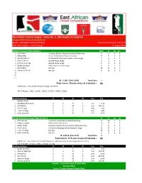 Kongonis Vs Nile Knights.Xlsx