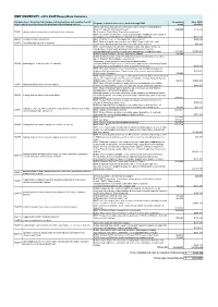 2016 SSAF Expenditure Summary