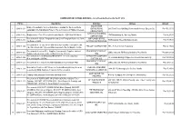 PO No.: Description Awardees Address Amount 1 2016-01-001