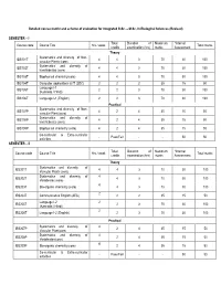 Detailed Course Matrix and Scheme of Evaluation for Integrated B.Sc. – M.Sc. in Biological Sciences (Revised) SEMESTER –