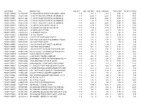 Container Upc Description Item Qty Cost Per Unit Total