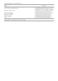 Table SI. Sequences of Vectors in This Study