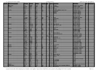 1851 Census for the Parish of Uphall Enumeration District 2 Uphall on the Web