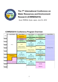 The 7Th International Conference on Water Resources and Environment