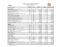 ITEM 6F.3 Report As at June 30, 2013