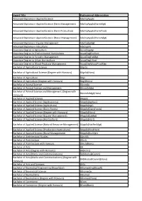 Award Title Postnominal Abbreviation Advanced Diploma in Applied Science Advdipappsc Advanced Diploma in Applied Science (Farm Management) Advdipappsc(Farmmgt)
