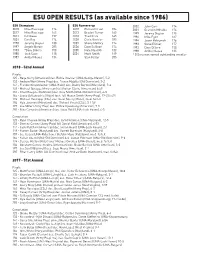 ESU OPEN RESULTS (As Available Since 1986)