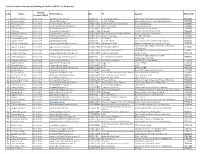 Sl No Name Training Schedule/Batch Email Address EID PT Agency
