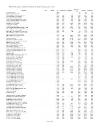 The Following Are a Complete Listing of Shirley Ryan Abilitylab Charges As of Jan