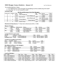 2020 Olympic Games Statistics