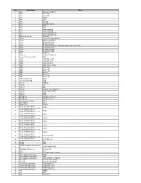 2014 BT Compatibility List 20141030