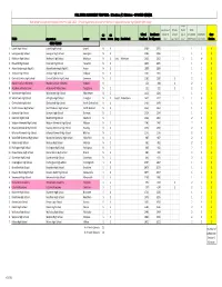 Fall Swim 2021-22 and 2022-23 Alignment Proposal